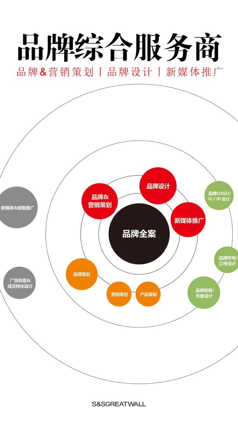 创意策划